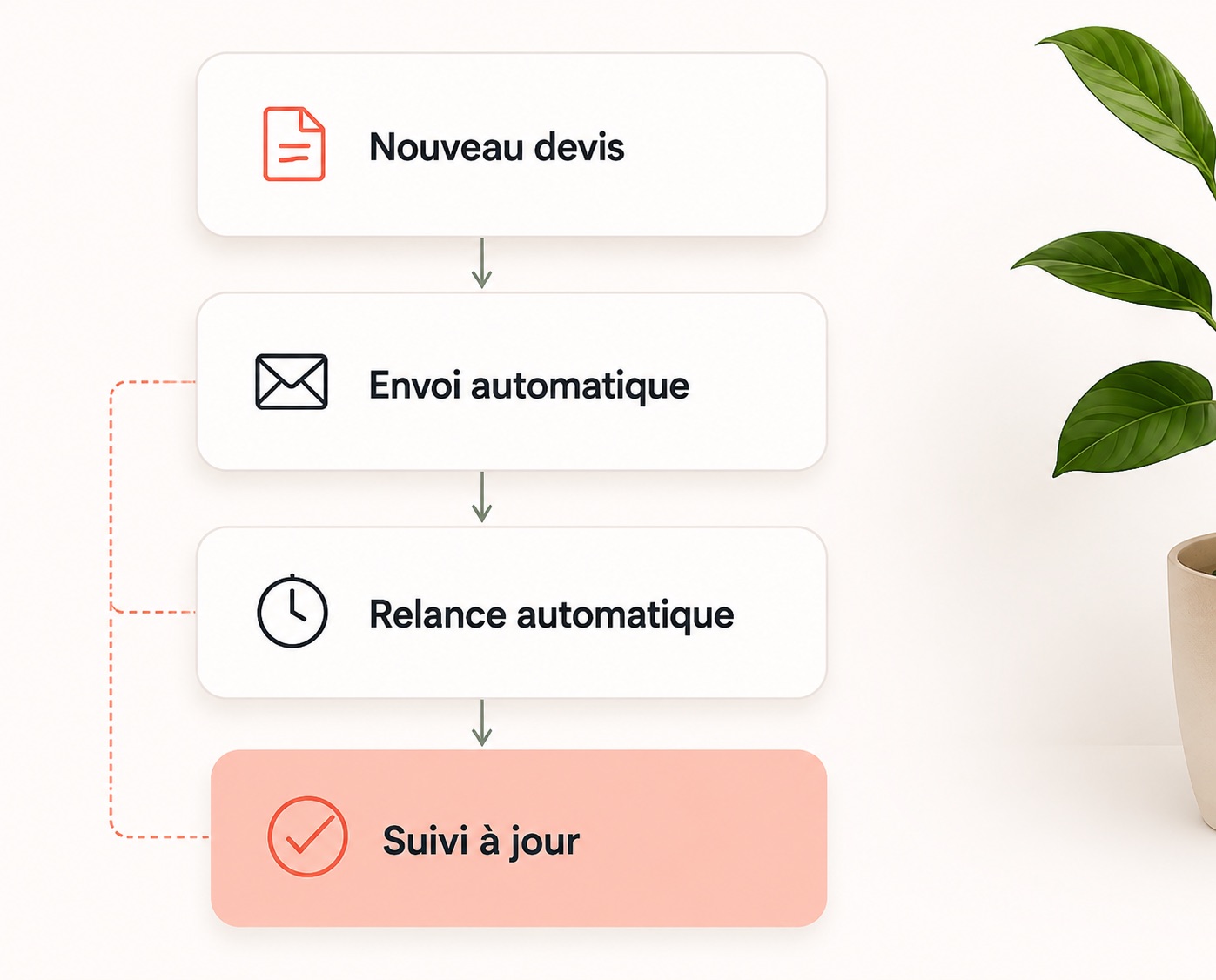 Ordinateur avec tableau de bord Tialeo pour l’organisation digitale